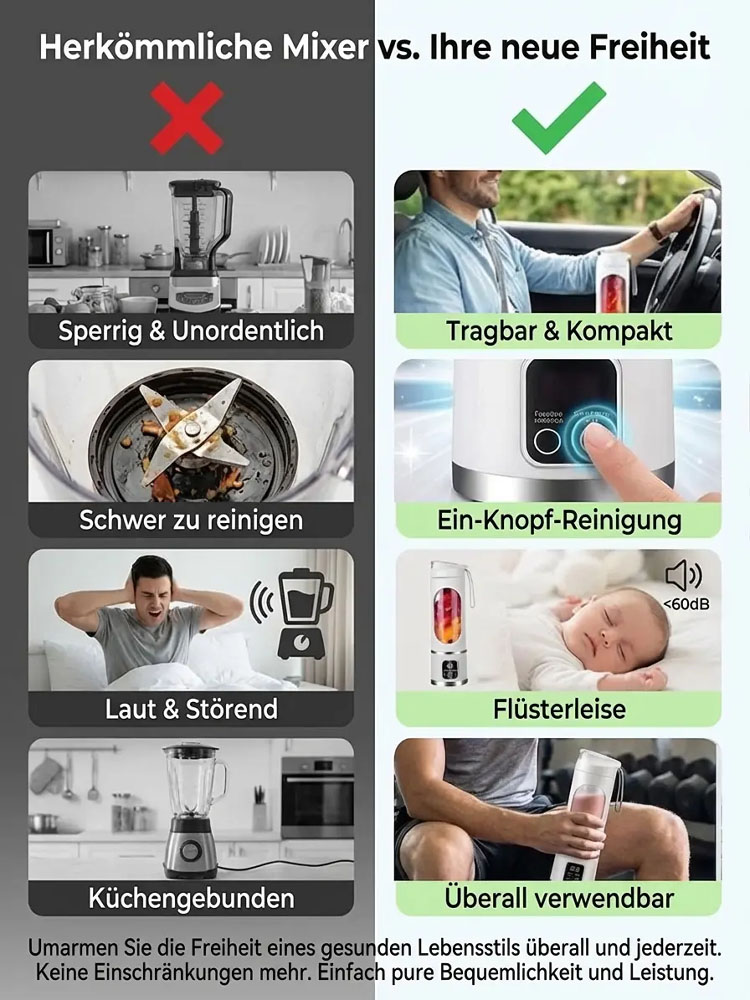 Kompakter tragbarer Mixerbecher 🥤 5 Sekunden Smoothie, kernglos & ohne Rückstände ✅