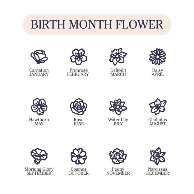 Birth Bloom Bracelet