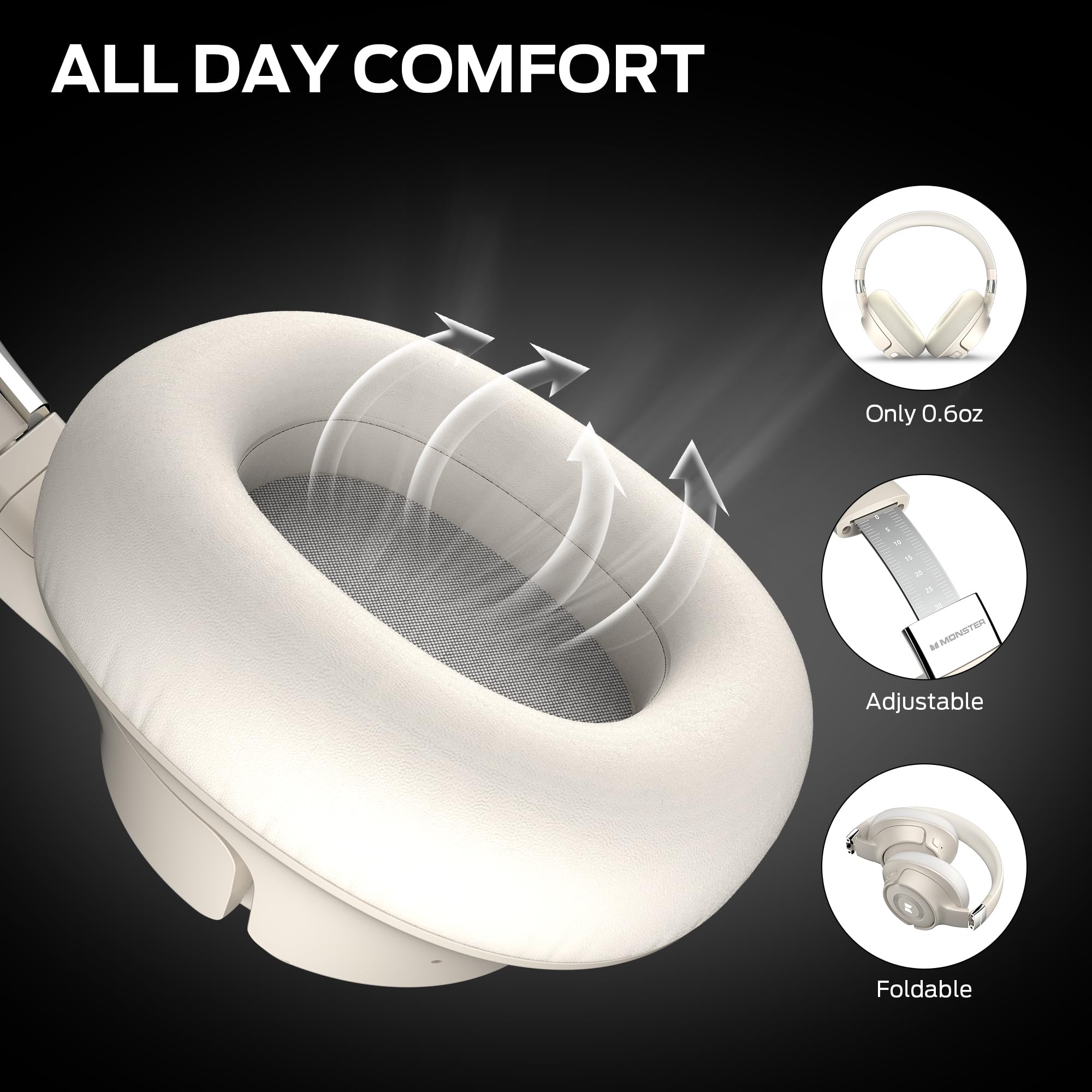 Monster Persona SE ANC Active Noise Cancelling Headphones（White）- E67