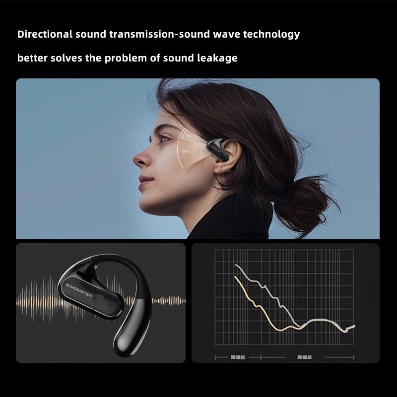 Monster AC320 Open-Ear Bluetooth 6.0
