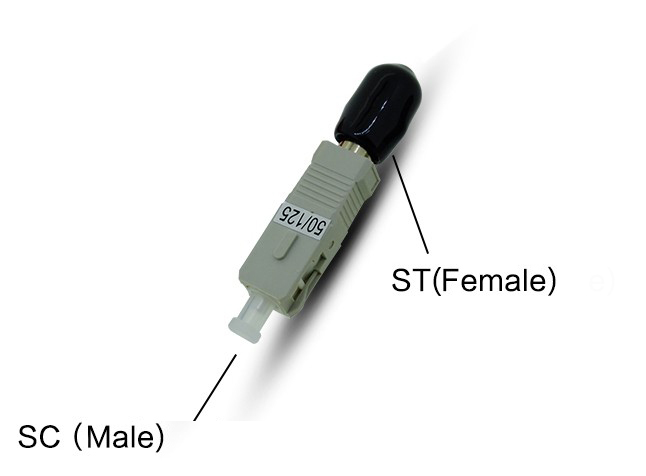 ST Female to SC Male Adapter