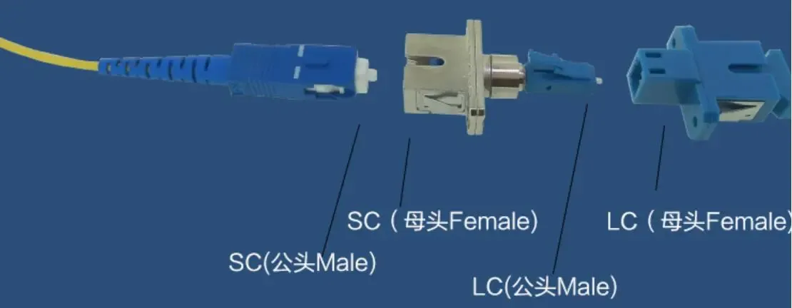 SC Female to LC Male Adapter Fiber Cable Coupler