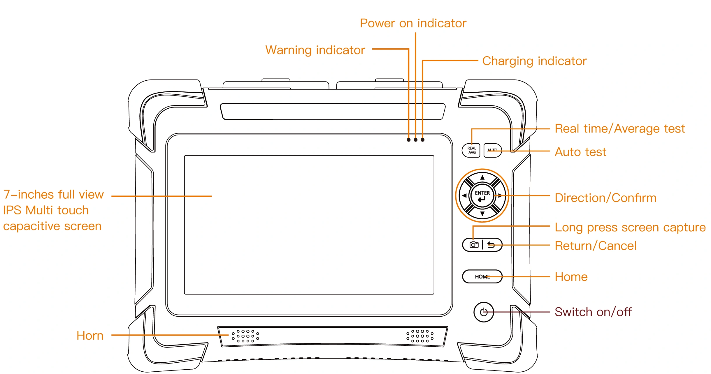 H720 High-end OTDR Optical Time Domain Reflectometer with OPM OLS VFL Event Map