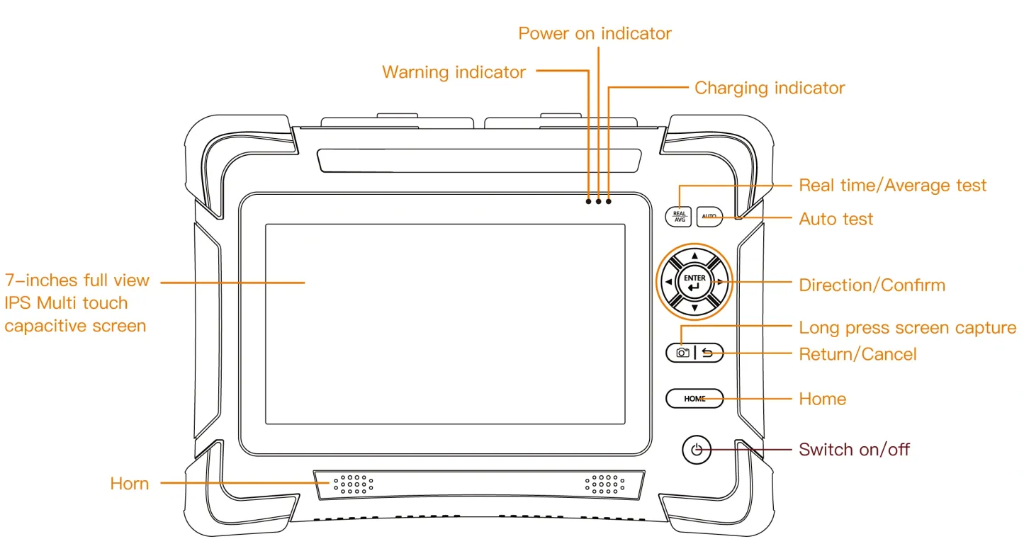 H720 High-end OTDR Optical Time Domain Reflectometer with OPM OLS VFL Event Map