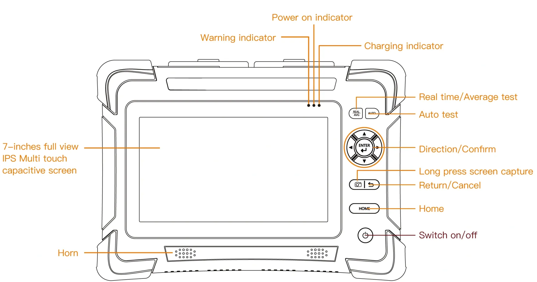 H720 High-end OTDR Optical Time Domain Reflectometer with OPM OLS VFL Event Map