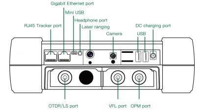 H720 High-end OTDR Optical Time Domain Reflectometer with OPM OLS VFL Event Map