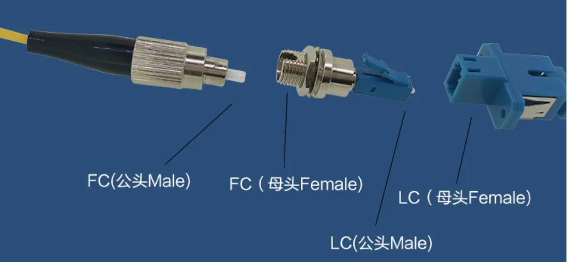 FC Female to LC Male Adapter Fiber Cable Coupler Optical Fiber Jointer