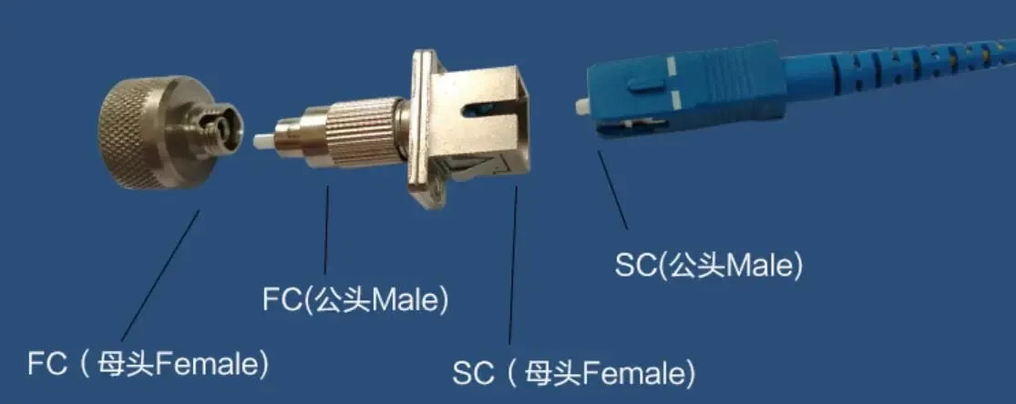 SC Female to FC Male Adapter Coupler SC to FC Connector Jointer