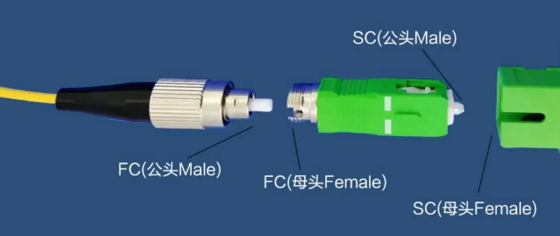 FC Female to SC Male Adapter