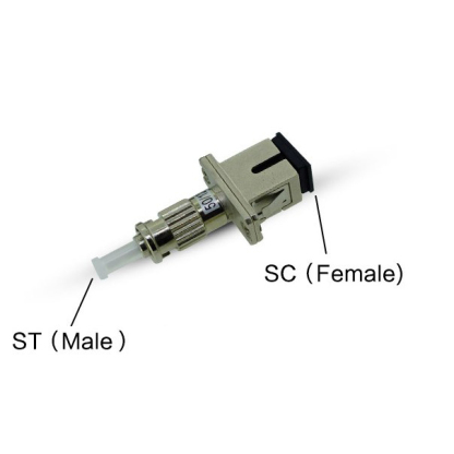 SC Female to ST Male Adapter Cable Jointer