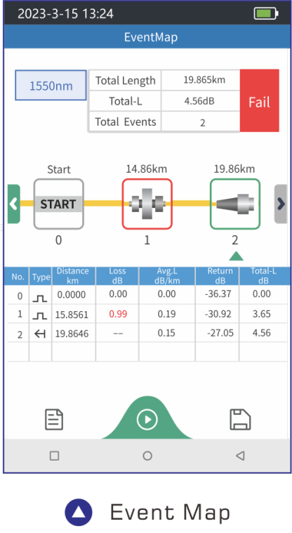 980TEK OTDR Reflectometer with OPM OLS VFL RJ45 Bluetooth