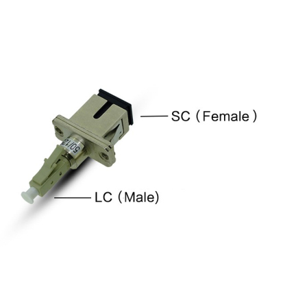 SC Female to LC Male Adapter Fiber Cable Coupler