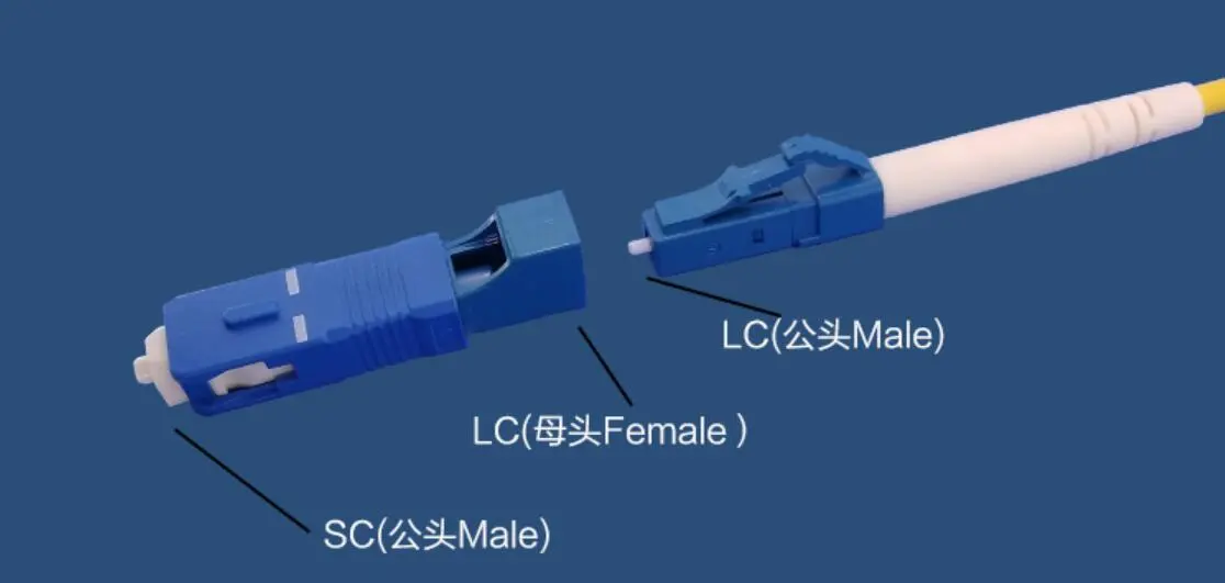 LC Female to SC Male Adapter LC to SC Fiber Connector Coupler Jointer