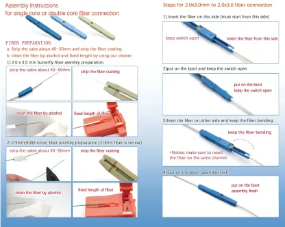 Optical Fiber Quick Connectors Mechanical Connector Field Assembly