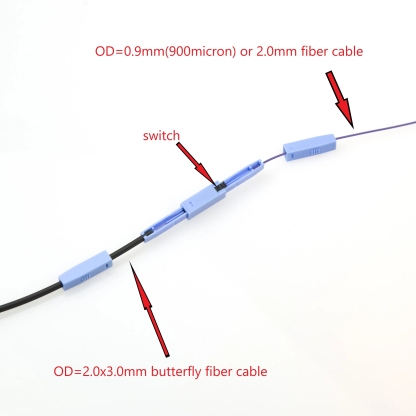 Optical Fiber Quick Connectors Mechanical Connector Field Assembly