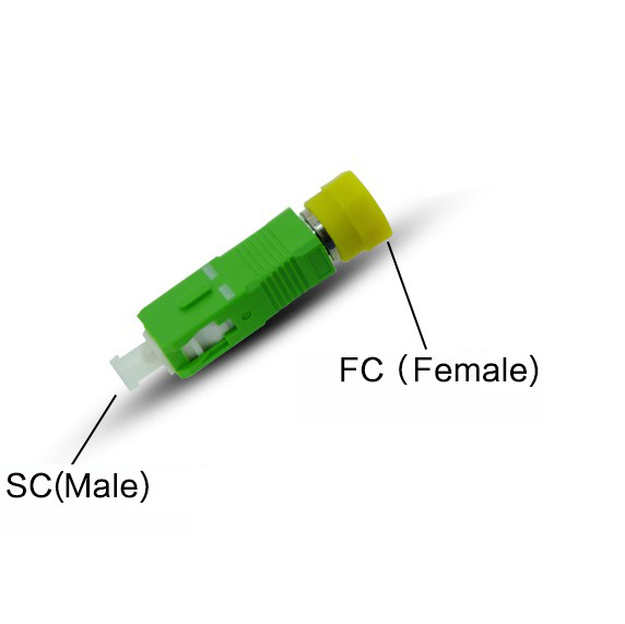 FC Female to SC Male Adapter