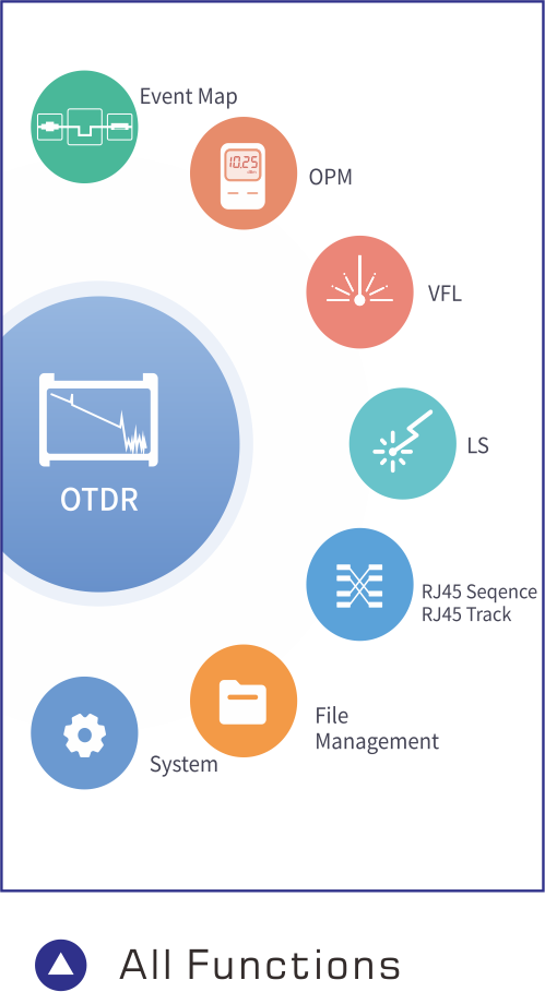 980TEK OTDR Reflectometer with OPM OLS VFL RJ45 Bluetooth