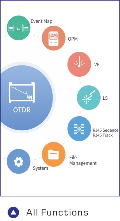 980TEK OTDR Reflectometer with OPM OLS VFL RJ45 Bluetooth