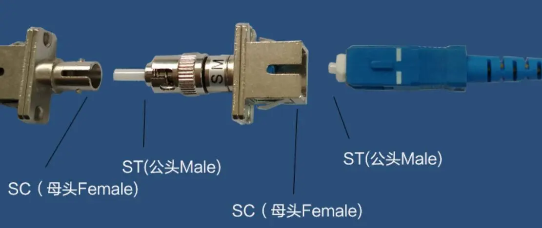 SC Female to ST Male Adapter Cable Jointer