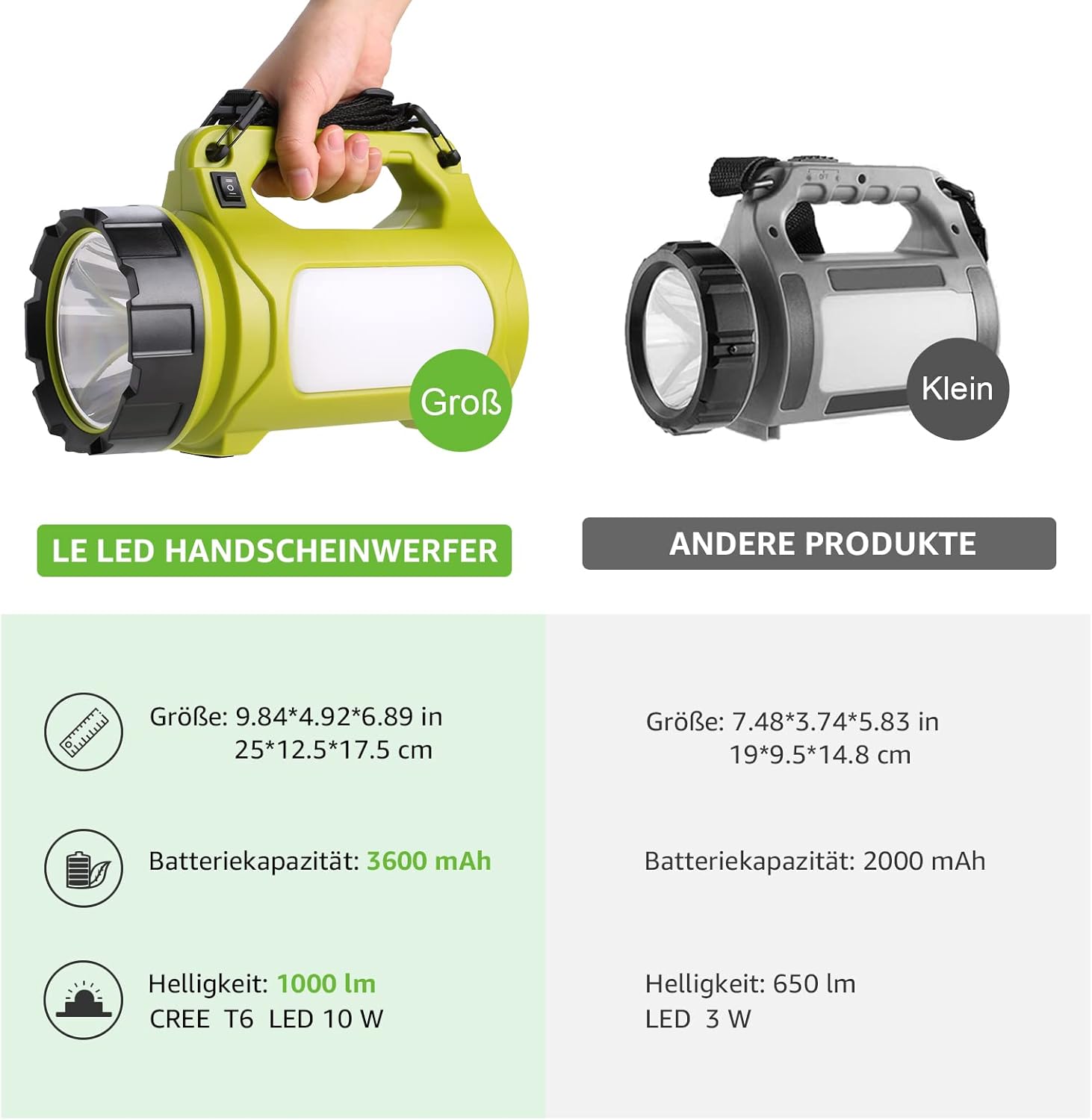 NEXAMARKET LE LED Handscheinwerfer, Taschenlampe Aufladbar CREE Akku Handlampe & Handstrahler mit Powerbank, 10W 1000 Lumen Campinglampe inkl. 3 Lichtmodi 2 Helligkeitsstufen, USB-Kabel für Notfall Camping usw.