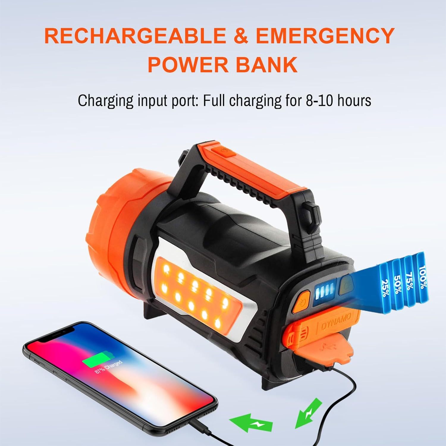 NEXAMARKET LED Handscheinwerfer Akku, Handkurbel Wiederaufladbare Taschenlampe, 7000 Lumens mit 6 Modi, USB-Kabel, IPX4 Wasserdicht LED Handscheinwerfer Aufladbar für Camping/Notfall/Haushalt [Energieklasse A]