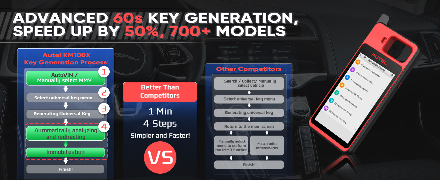 KM100 Vehicle Compatibility