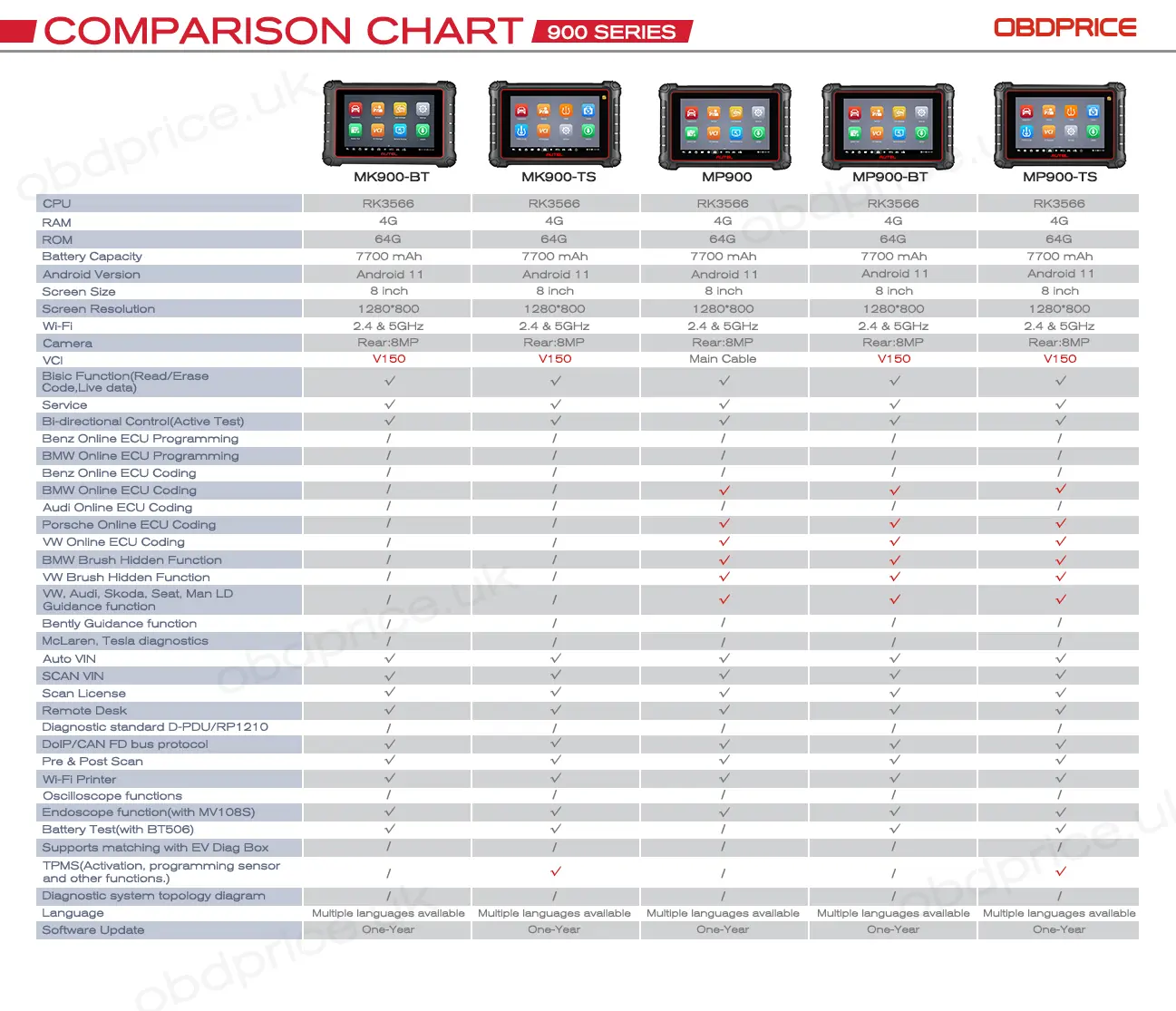 autel 900 series comparison list
