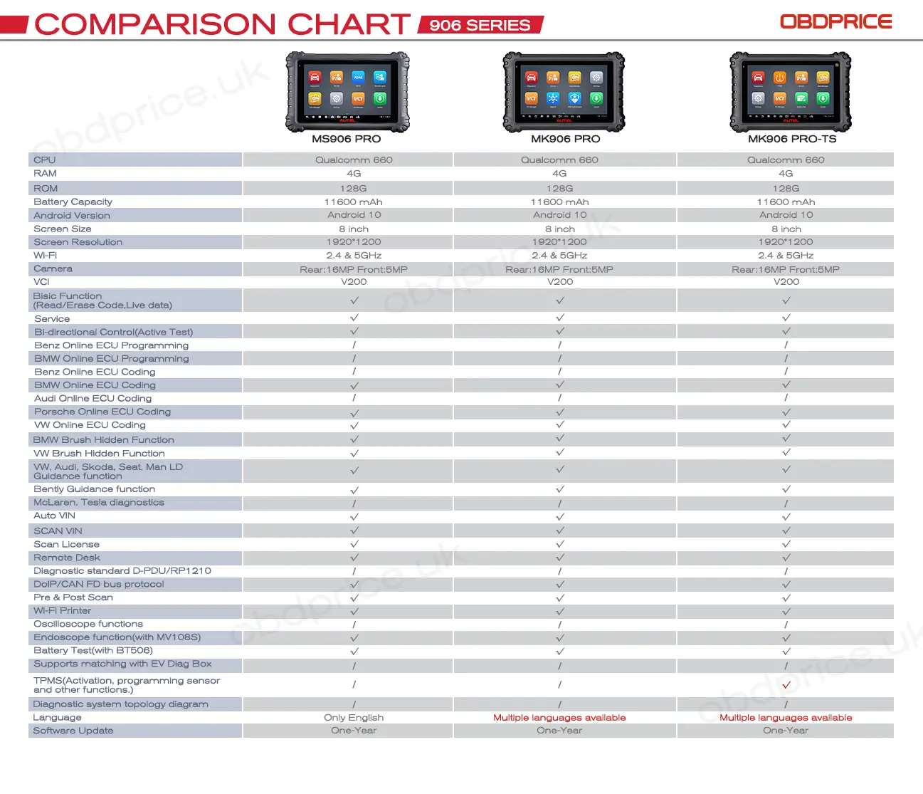 autel 906 series comparison list