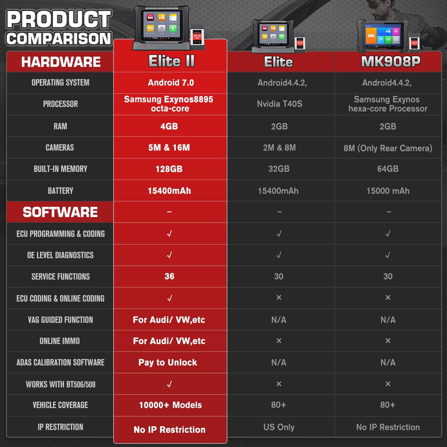 AUTEL ELITE2 VS ELITE VS MK908P