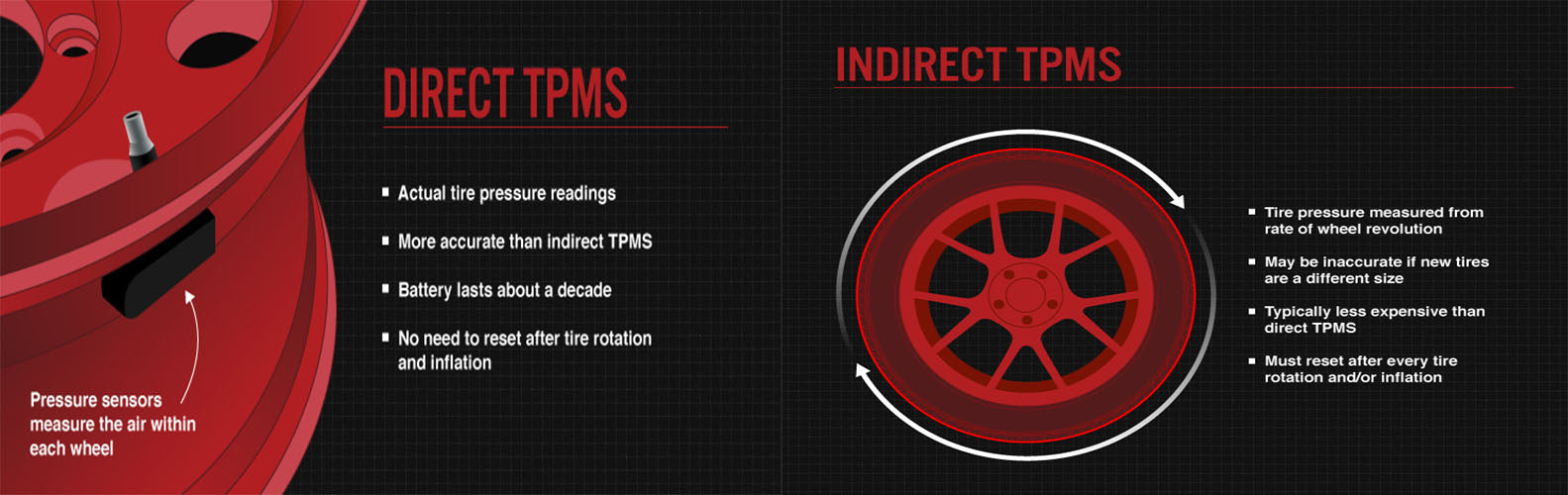 Direct Tpms Flowchart Different between Indirect TPMS and direct TPMS
