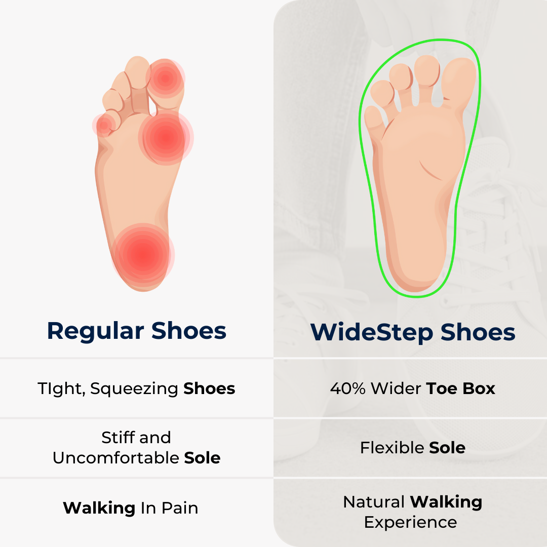 ⏰𝐂𝐡𝐫𝐢𝐬𝐭𝐦𝐚𝐬 𝐢𝐧 𝐉𝐮𝐥𝐲 𝐒𝐚𝐥𝐞 Only $15.99💥BareFlex Pro Shoes