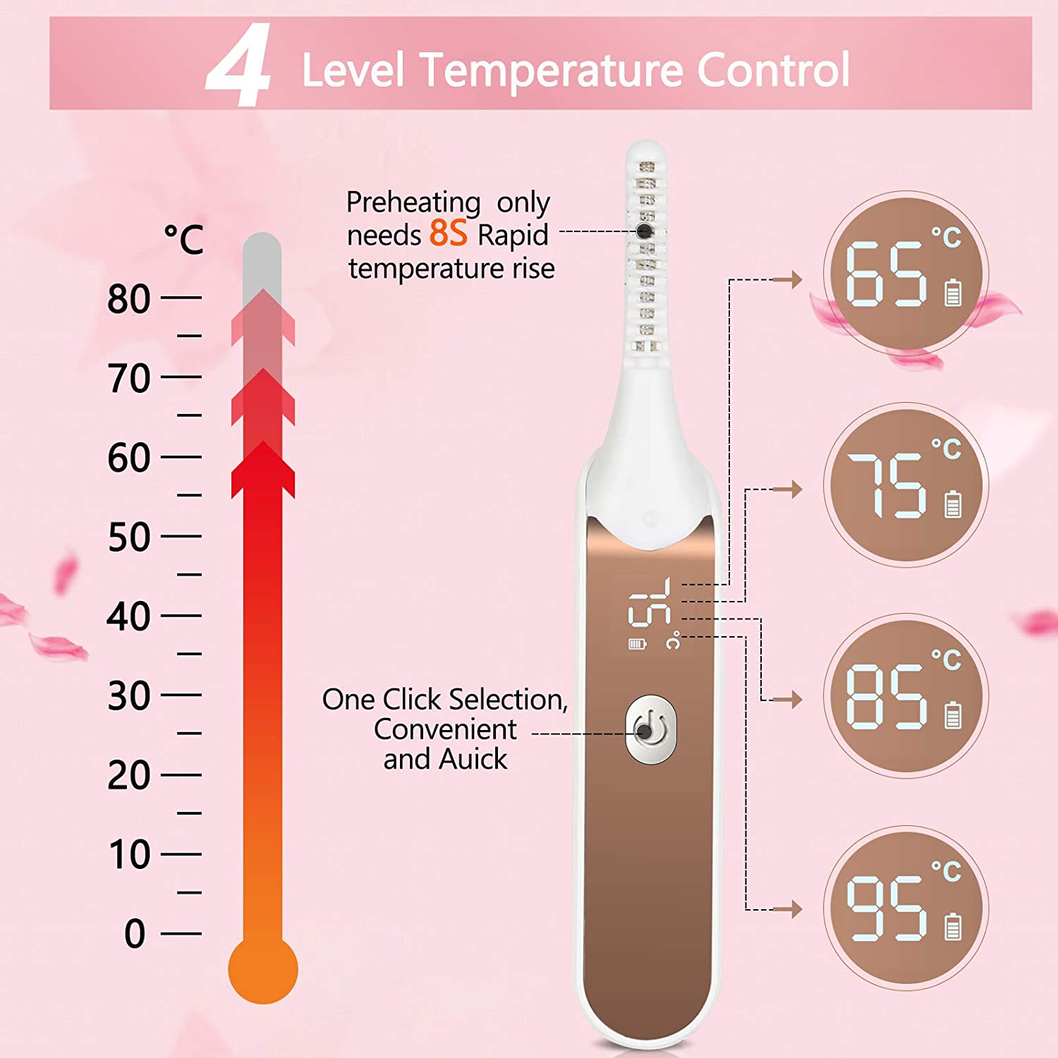 💥New Year's Sale 60% OFF💥Electric And Electrothermal Curling Eyelash Curler 👁️‍🗨️