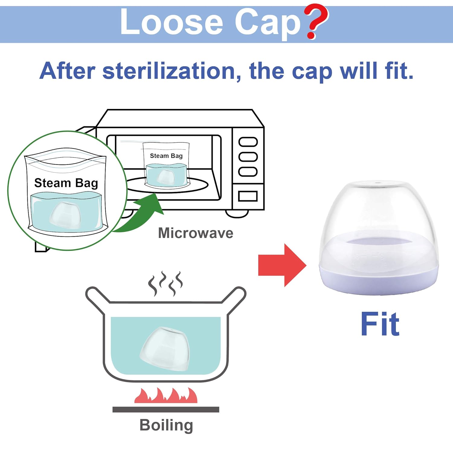 SHOPPULSE Verschlussdeckel,Schraubringe,Dichtscheiben Geeignet für Philips Avent Natural-Flaschen,Avent PP-Flaschen oder Natural;ohne Nippel.Konvertieren der Avent Classic-Flasche in eine Natural-Flasche