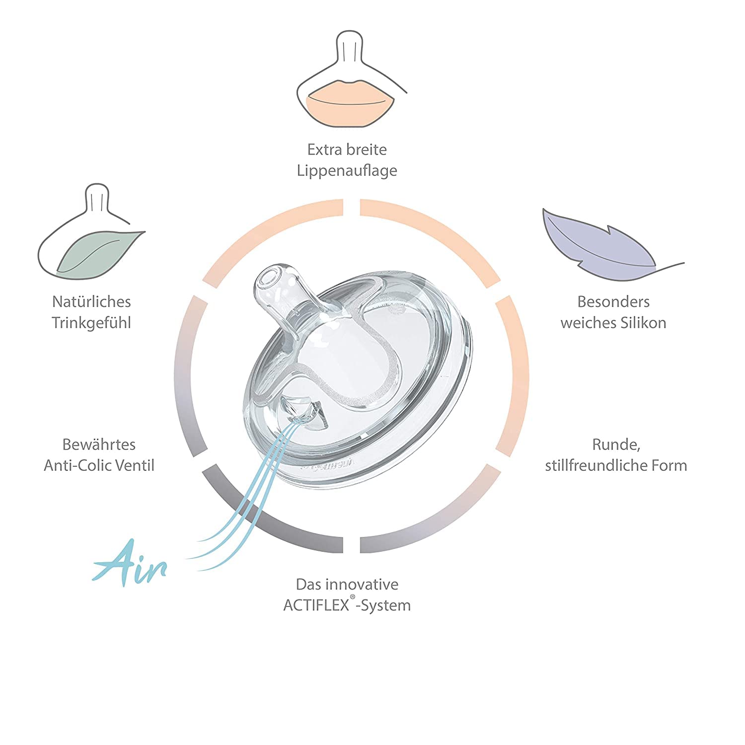 SHOPPULSE First moments Weithalssauger Silikon, Sauglochgröße L: schneller Trinkfluss, der Mutterbrust nachempfunden, 1 Stück