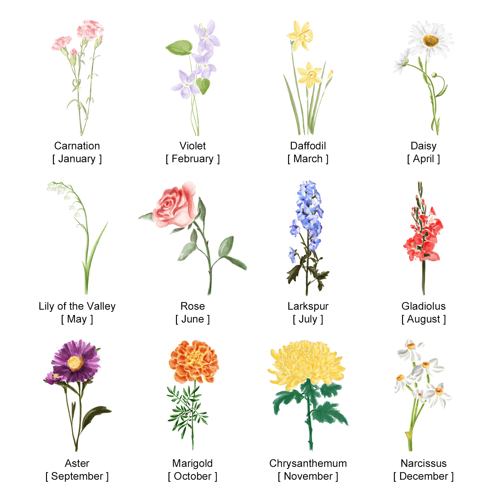 Personalized First Mom Now Grandma Mug Birth Flowers Ceramic Mug for Mother's Day Gifts-Blongser