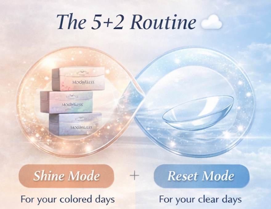 Alt Text: 5+2 routine guide showing style days with colored lenses and rest days with high-oxygen clear contact lenses for comfort and eye reset.