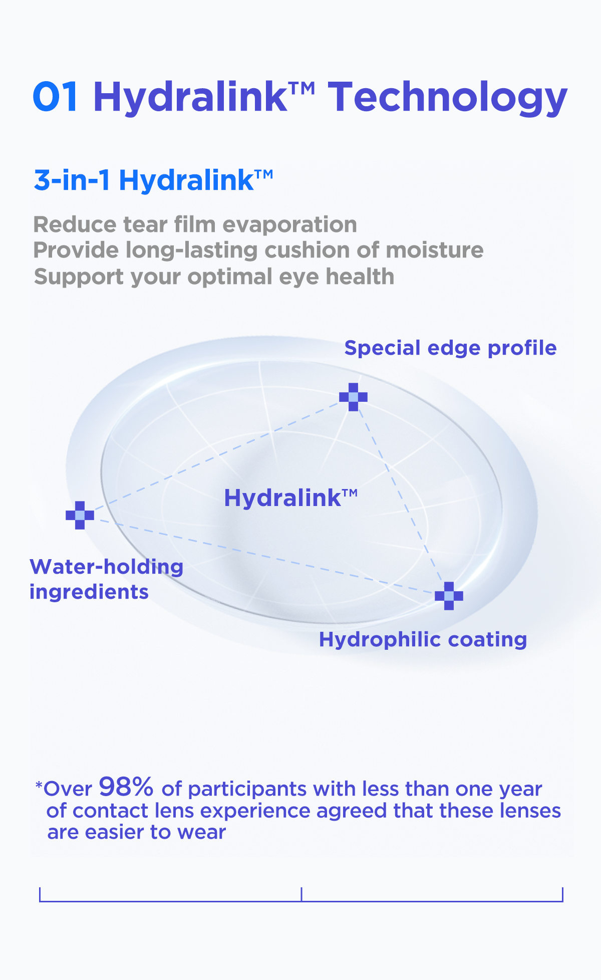 moody BLUE M Series Clear Contacts | 1 Day, 10 pcs