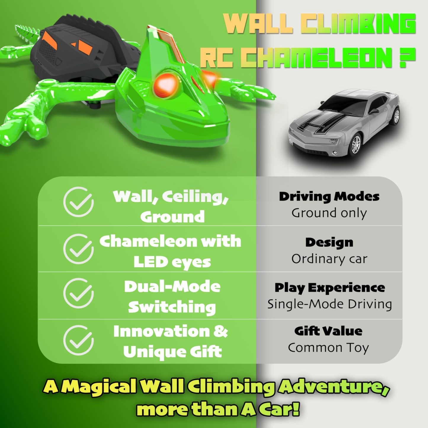 Remote control wall climbing toy for kids or pets