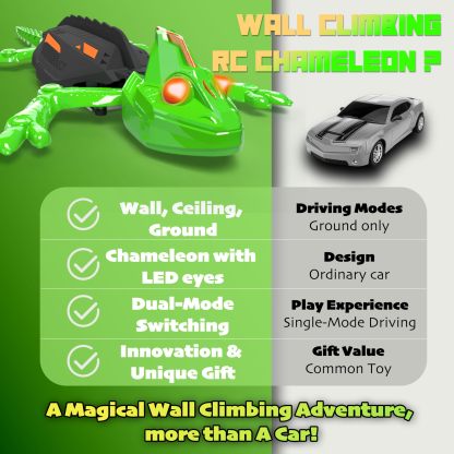 Remote control wall climbing toy for kids or pets