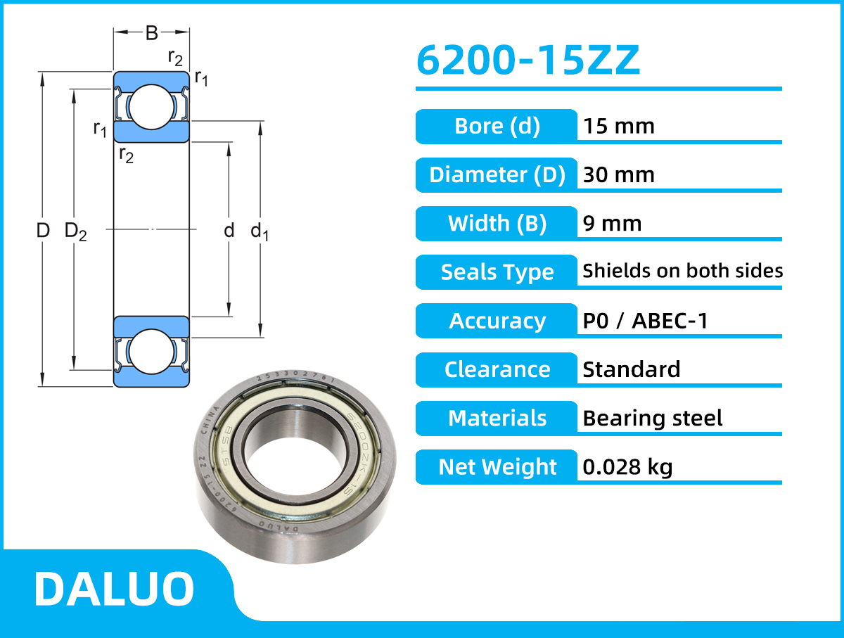 DALUO Bearing 6200-15ZZ 15x30x9 6200ZK-15 Deep Groove Ball Bearing