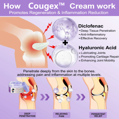 Cougex™ 7 Day Rapid Joint & Bone Therapy Cream USA Orthopedics (AAOS) Approved