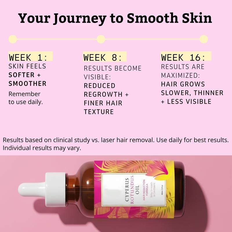 16 Week Hair Reduction Results Timeline