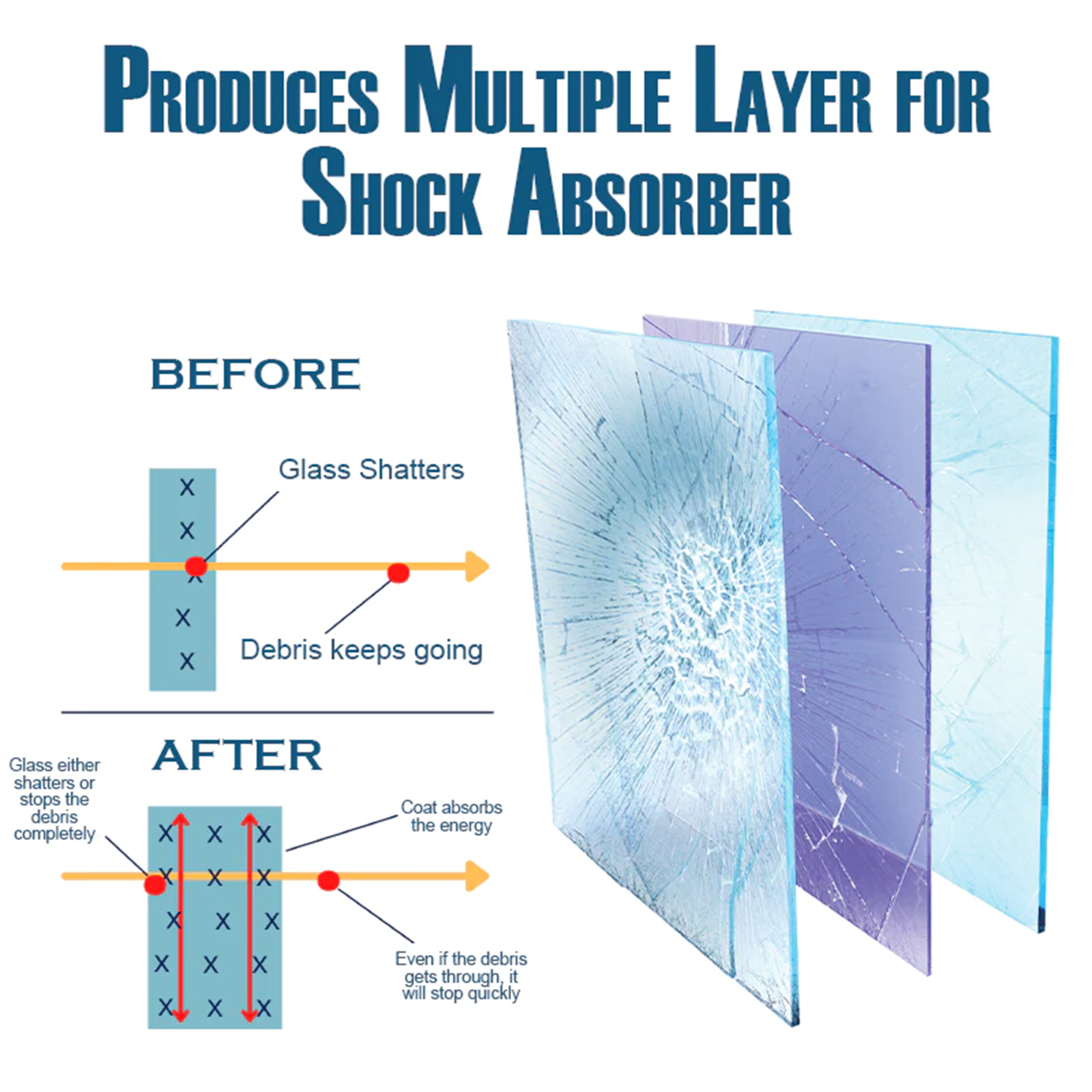 Homonth Nano Protective Glass Shield Strengthening Coating Car Rainproof, Dustproof and UV-Proof Glass Coating-CLEJOY