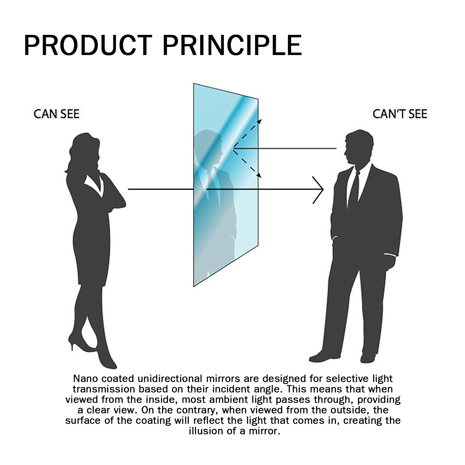 Jue-Fish Nano Sponge for Car Windshield, Bathroom, Office, and Floor-to-ceiling Windows