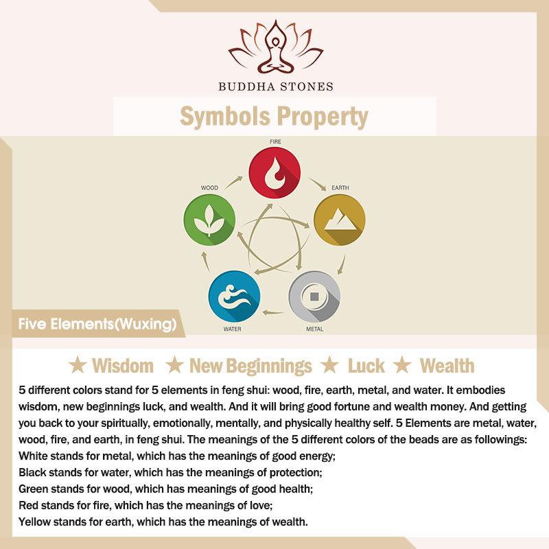 Buddha Stones 999 Sterling Silver Year of the Dragon Rotatable Ball Five Elements Copper Coin Strength Hanging Decoration Hanging Decoration BS 2