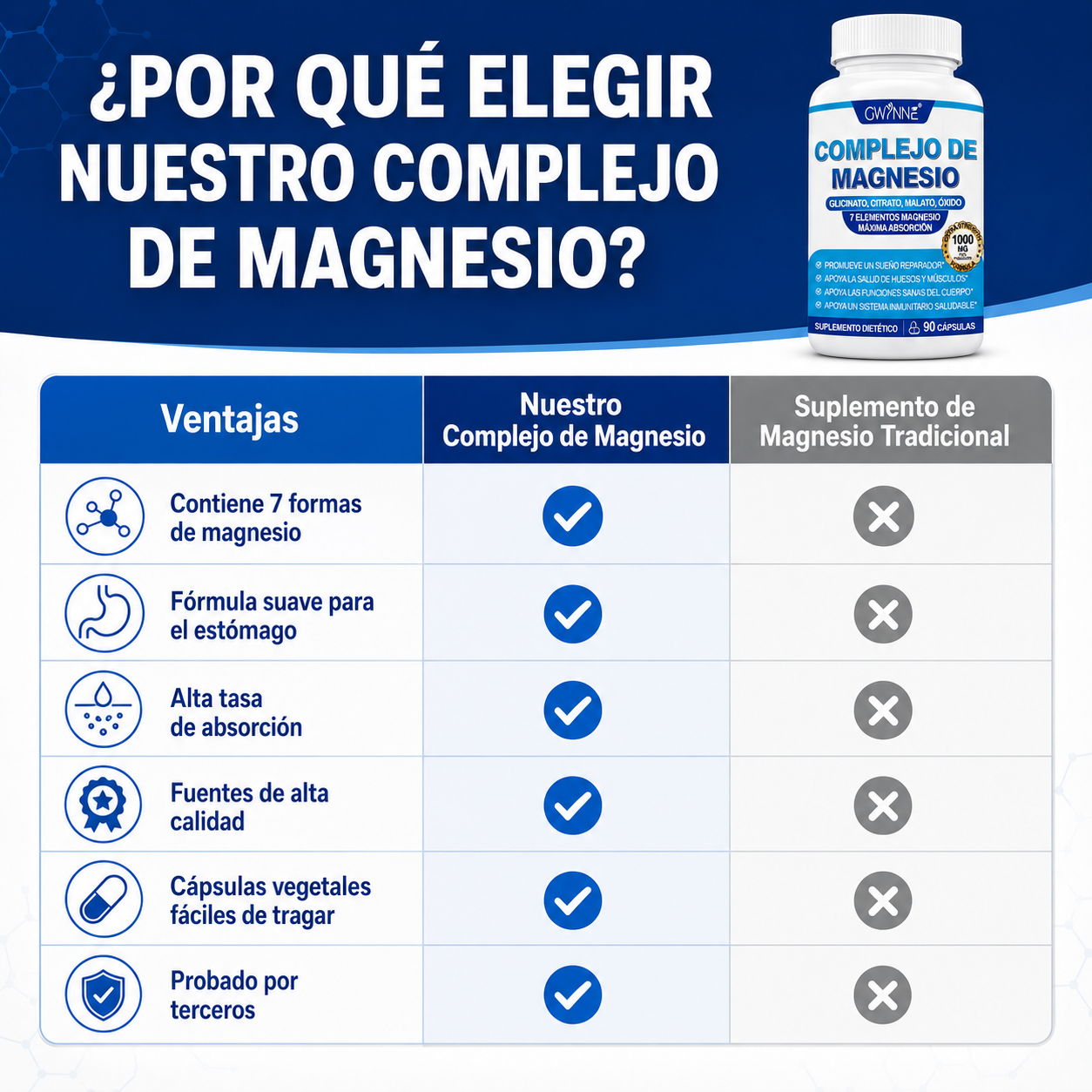 Gwynne Suplemento Complejo De Magnesio 7 Elemental 1000mg - Glicinato,citrato,malato,taurato De Magnesio, Quelatado Para Fácil Absorción Para Huesos,músculos,recuperación,energía,90 Cápsulas