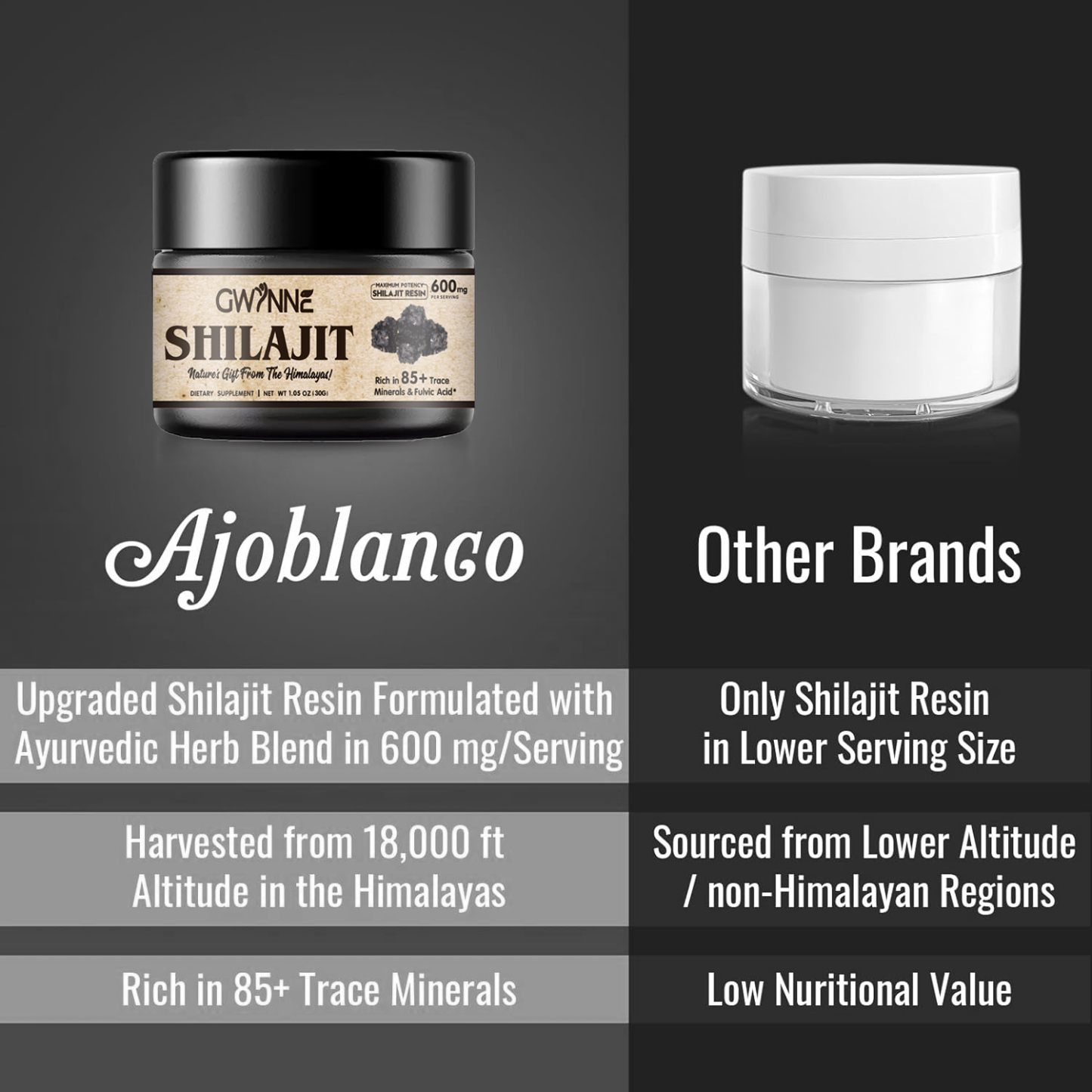 Gwynne Shilajit resina natural pura orgánica del himalaya 600g 3pcs color blanco