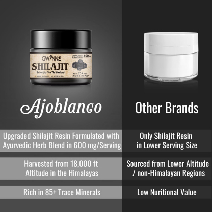 Gwynne Shilajit resina natural pura orgánica del himalaya 600g 3pcs color blanco