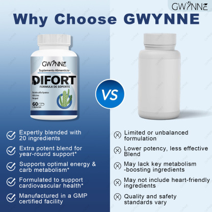 Gwynne Difort, Calmante, Reduce El Azúcar En La Sangre, Life Extension 60 Cápsulas