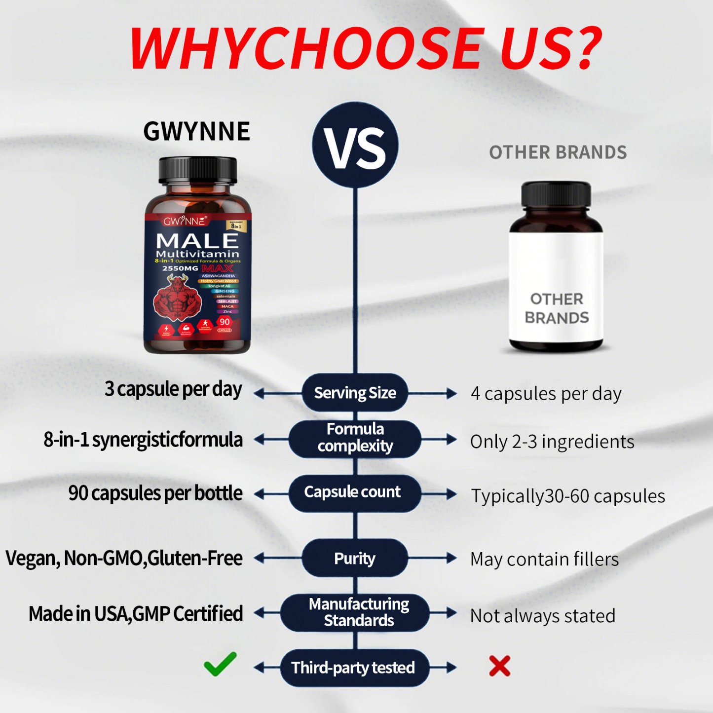 Gwynne Multivitamina Para Hombre 90 Cápsula,8 En 1 Multivitaminas Para Hombres Diarias 2550 Mg Max Con Zinc,shilajit,horny Goat Weed,etc,apoyo A La Energía Físicas
